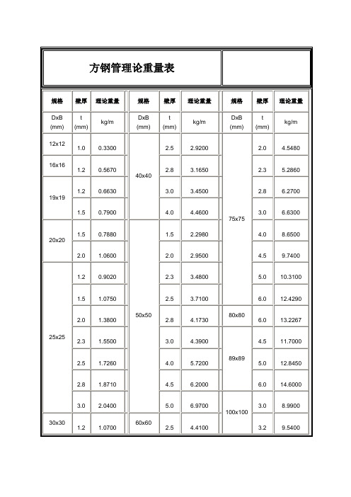 Im體育網(wǎng)站：方鋼管理論重量表(圖1)