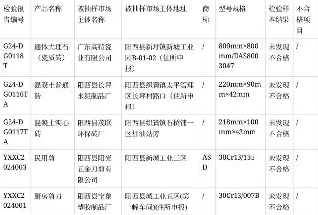有佛山磚抽檢不合格？廣東、江西、山東、河南等地都有(圖3)