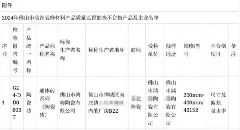 有佛山磚抽檢不合格？廣東、江西、山東、河南等地都有(圖4)