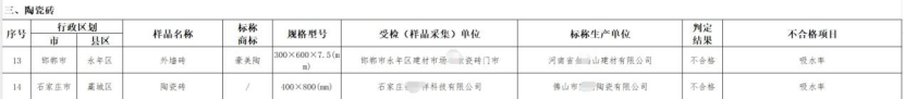 有佛山磚抽檢不合格？廣東、江西、山東、河南等地都有(圖8)