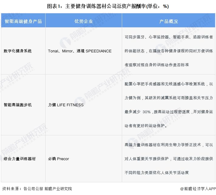 2024年中國(guó)訓(xùn)練健身器材行業(yè)發(fā)展不利因素與破局企業(yè)應(yīng)向高端領(lǐng)域邁進(jìn)提高產(chǎn)品力【組圖】(圖1)