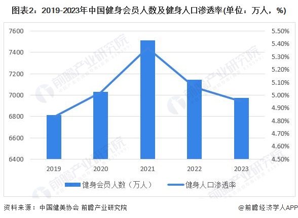 2024年中國(guó)訓(xùn)練健身器材行業(yè)發(fā)展不利因素與破局企業(yè)應(yīng)向高端領(lǐng)域邁進(jìn)提高產(chǎn)品力【組圖】(圖2)