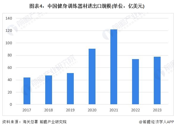 2024年中國(guó)訓(xùn)練健身器材行業(yè)發(fā)展不利因素與破局企業(yè)應(yīng)向高端領(lǐng)域邁進(jìn)提高產(chǎn)品力【組圖】(圖4)