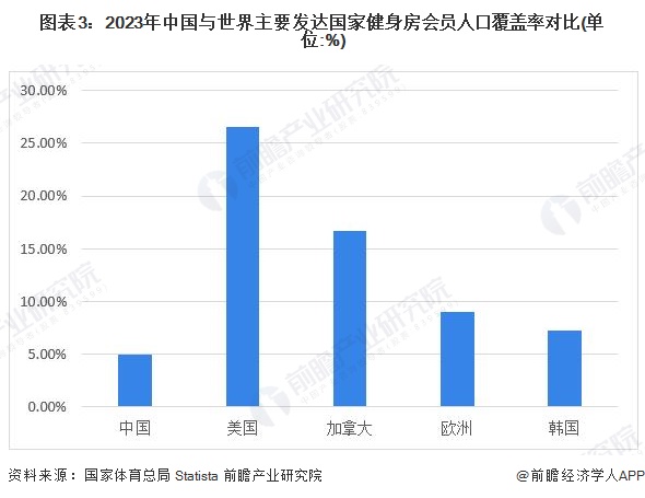 2024年中國(guó)訓(xùn)練健身器材行業(yè)發(fā)展不利因素與破局企業(yè)應(yīng)向高端領(lǐng)域邁進(jìn)提高產(chǎn)品力【組圖】(圖3)