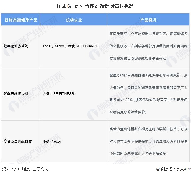 2024年中國(guó)訓(xùn)練健身器材行業(yè)發(fā)展不利因素與破局企業(yè)應(yīng)向高端領(lǐng)域邁進(jìn)提高產(chǎn)品力【組圖】(圖6)