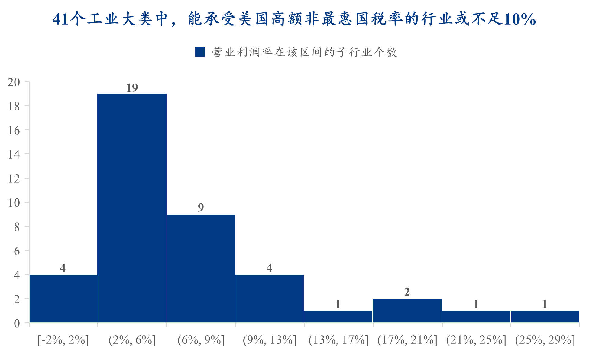 Mysteel：脫鉤博弈下的戰(zhàn)略反噬——解讀美國（若）取消中國最惠國待遇的經(jīng)濟(jì)代價(jià)(圖10)