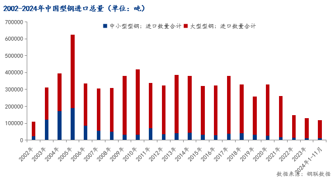 Mysteel年報(bào)：2025年國(guó)內(nèi)型鋼價(jià)格中樞繼續(xù)下移(圖6)