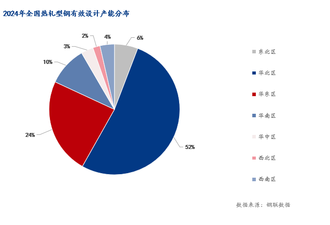 Mysteel年報(bào)：2025年國(guó)內(nèi)型鋼價(jià)格中樞繼續(xù)下移(圖7)