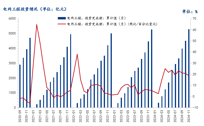 Mysteel年報(bào)：2025年國(guó)內(nèi)型鋼價(jià)格中樞繼續(xù)下移(圖10)
