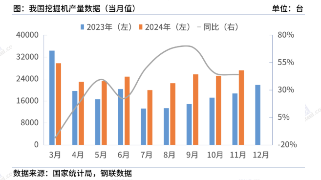 Mysteel年報(bào)：2025年國(guó)內(nèi)型鋼價(jià)格中樞繼續(xù)下移(圖11)