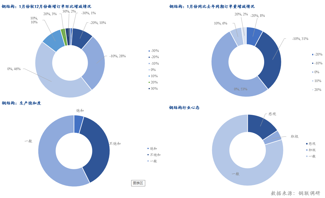 Mysteel年報(bào)：2025年國(guó)內(nèi)型鋼價(jià)格中樞繼續(xù)下移(圖12)