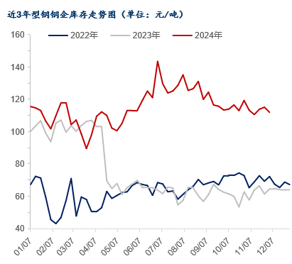 Mysteel年報(bào)：2025年國(guó)內(nèi)型鋼價(jià)格中樞繼續(xù)下移(圖15)