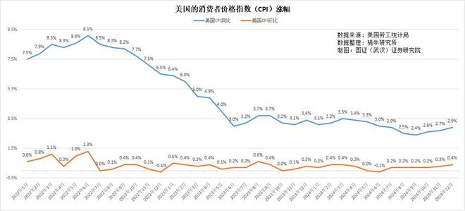 新年第一次會議美聯(lián)儲宣布不降息降息預期改變壓抑中國空間(圖2)