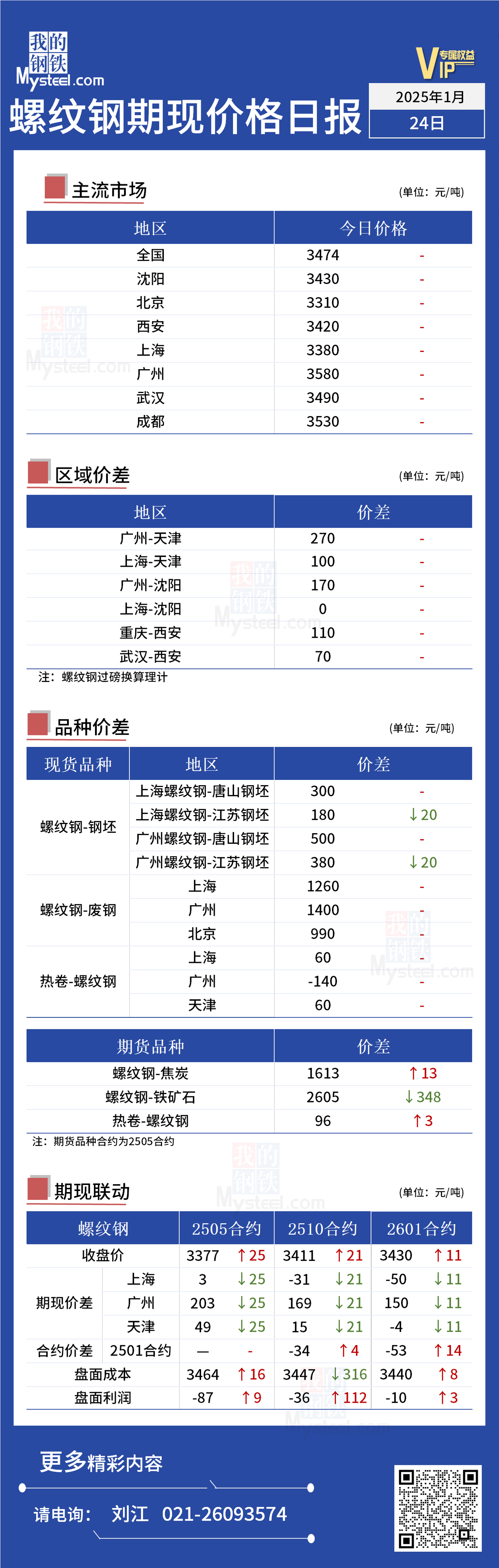Im體育網(wǎng)站：Mysteel日?qǐng)?bào)：今日螺紋鋼盤面價(jià)格小幅上漲(圖1)