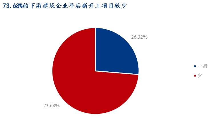 Im體育網(wǎng)站：Mysteel：春節(jié)后全國焊管價格或有一定上行空間(圖5)