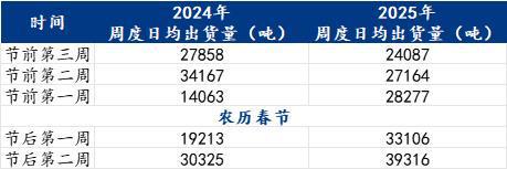 Mysteel：焊管需求真的很差勁嗎可以看看數(shù)據(jù)(圖2)
