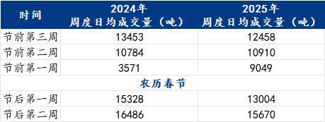Mysteel：焊管需求真的很差勁嗎可以看看數(shù)據(jù)(圖1)