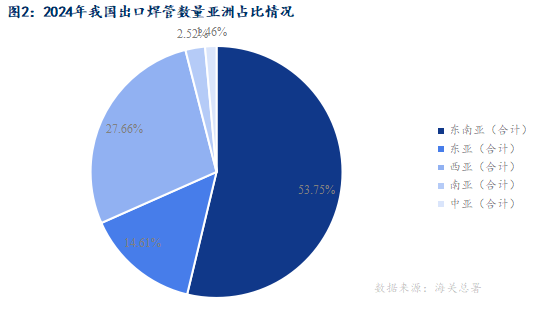 Mysteel：貿(mào)易爭端加劇焊管出口形勢簡析(圖2)