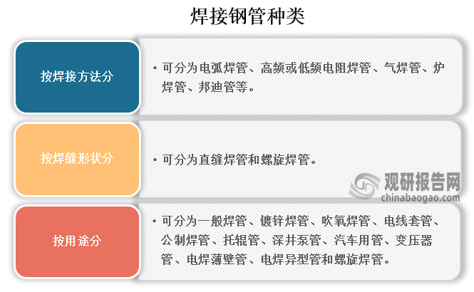Im（中國(guó)體育）：中國(guó)焊接鋼管行業(yè)發(fā)展趨勢(shì)分析與未來(lái)前景研究報(bào)告（2024-2031年）(圖1)