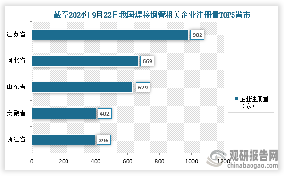 Im（中國(guó)體育）：中國(guó)焊接鋼管行業(yè)發(fā)展趨勢(shì)分析與未來(lái)前景研究報(bào)告（2024-2031年）(圖4)