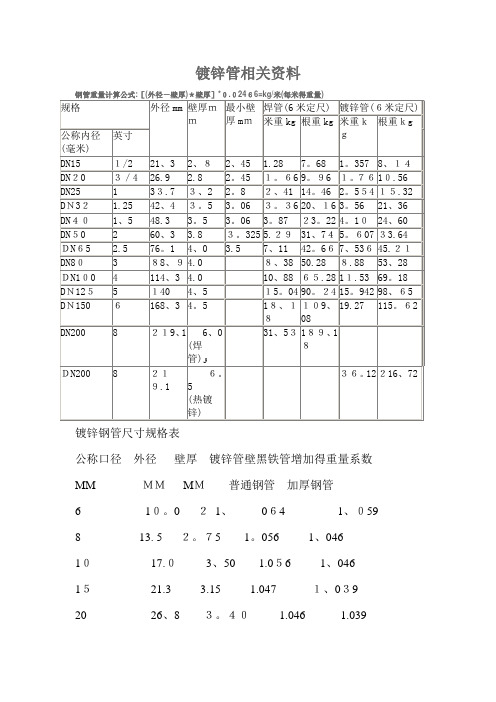 Im體育網(wǎng)站：鍍鋅鋼管理論重量與尺寸換算表(圖2)