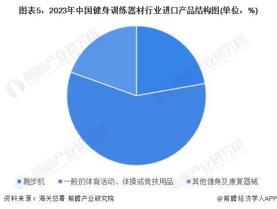 2024年中國健身訓(xùn)練器材行業(yè)進(jìn)出口情況分析長期處于貿(mào)易順差狀態(tài)【組圖】(圖5)