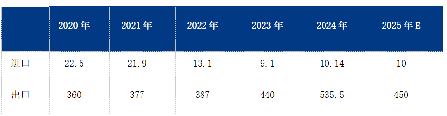 Im（中國體育）：Mysteel參考丨2025年焊管行業(yè)供需及前景展望(圖3)