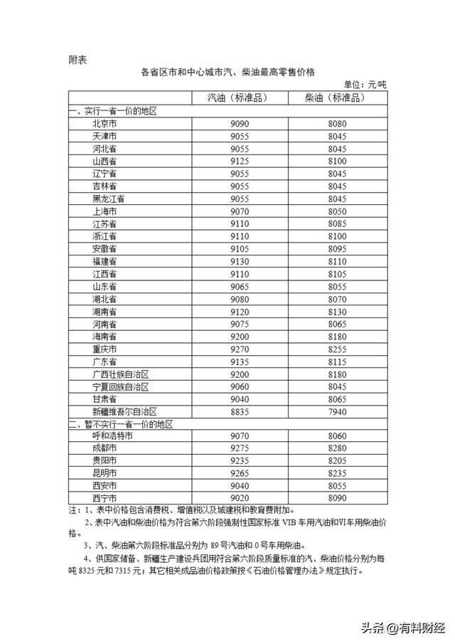 Im體育網(wǎng)站：加油站柴油、95、92號汽油今日價格4月2日國內(nèi)油價或?qū)⒋蠓险{(diào)(圖5)