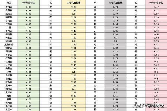 Im體育網(wǎng)站：加油站柴油、95、92號汽油今日價格4月2日國內(nèi)油價或?qū)⒋蠓险{(diào)(圖6)
