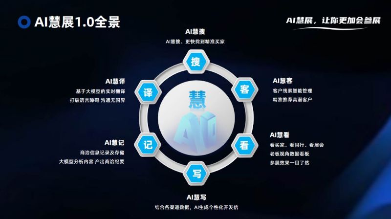 阿聯(lián)酋D33計劃加速2025阿聯(lián)酋BDE建材裝飾展邀您掘金中東(圖17)