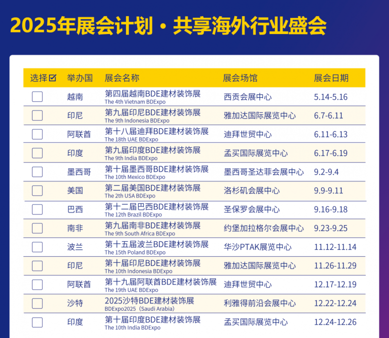 阿聯(lián)酋D33計劃加速2025阿聯(lián)酋BDE建材裝飾展邀您掘金中東(圖20)
