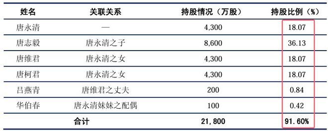 數(shù)百個鋼企老板破產(chǎn)他卻得以安全逃離一家六口提走40億(圖4)