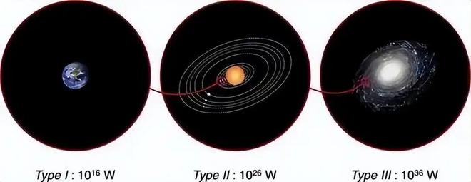 1500光年外的外星文明或許擁有讓人類羨慕的戴森球！(圖3)