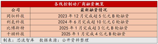 Im體育網(wǎng)站：線控制動(dòng)國(guó)產(chǎn)突圍新勢(shì)力四小龍的商業(yè)模式革新與技術(shù)競(jìng)速(圖2)