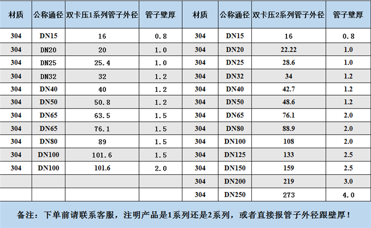 Im體育網(wǎng)站：薄壁不銹鋼水管規(guī)格型號(hào)表是多少？(圖1)