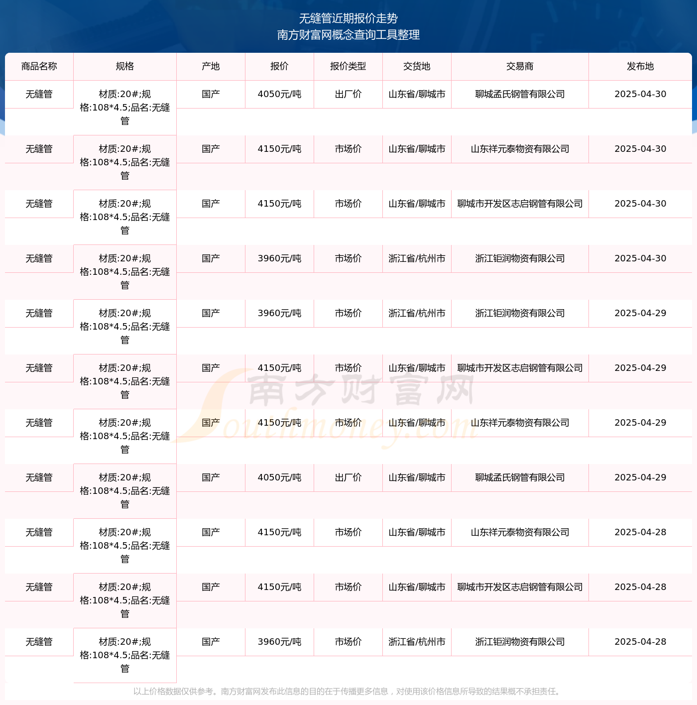 Im體育網(wǎng)站：2025年4月30日無縫管報價_無縫管近期走勢(圖2)