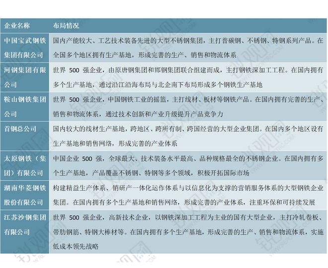 Im（中國體育）：2025-2029年中國鋼材市場前景預(yù)測及投資咨詢報告(圖2)