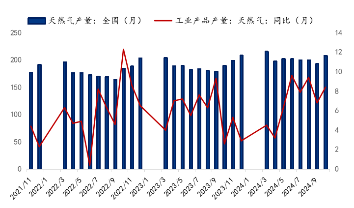 Mysteel參考丨國內(nèi)螺旋管市場現(xiàn)狀分析及下游需求展望(圖9)