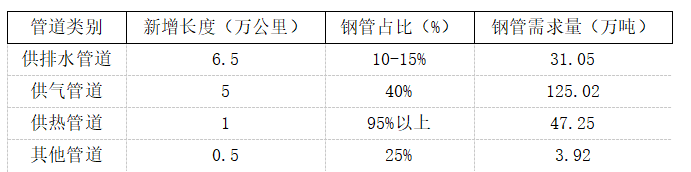 Mysteel參考丨國內(nèi)螺旋管市場現(xiàn)狀分析及下游需求展望(圖10)
