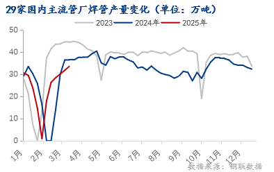 Im（中國體育）：Mysteel：金三證“偽”焊管價格幾何？(圖1)