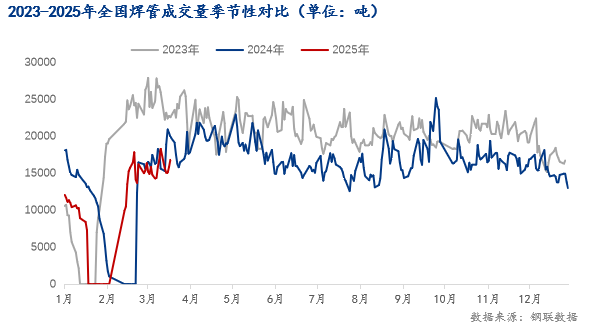 Im（中國體育）：Mysteel：金三證“偽”焊管價格幾何？(圖4)