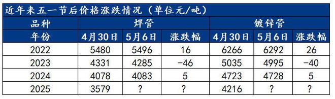 Mysteel：節(jié)后全國(guó)焊管價(jià)格或“先穩(wěn)后跌”(圖5)