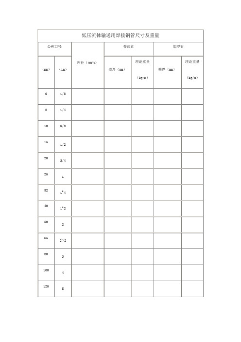 普通焊接鋼管尺寸對比表及理論重量(圖1)