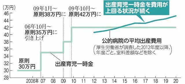 關(guān)注！三胎獎(jiǎng)勵(lì)300萬！大中小日企為留人才推出各種誘人福利(圖2)