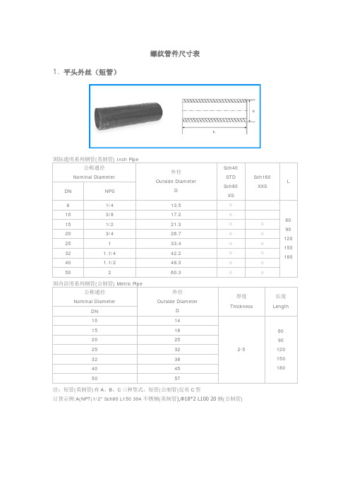 Im體育網(wǎng)站：管螺紋內(nèi)外徑尺寸對(duì)照表(圖1)