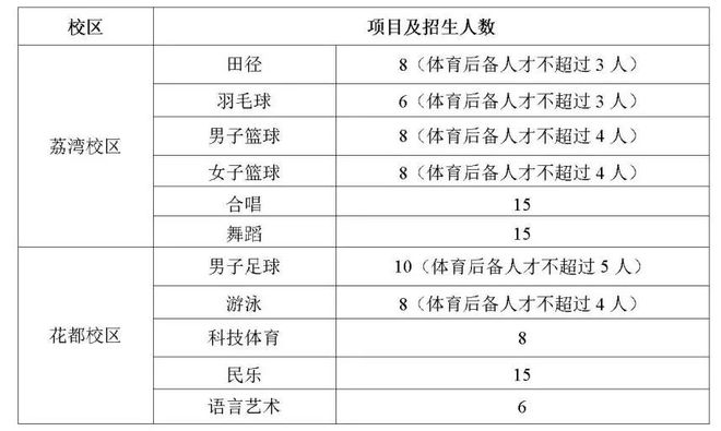 特長生相關問題合集(圖2)