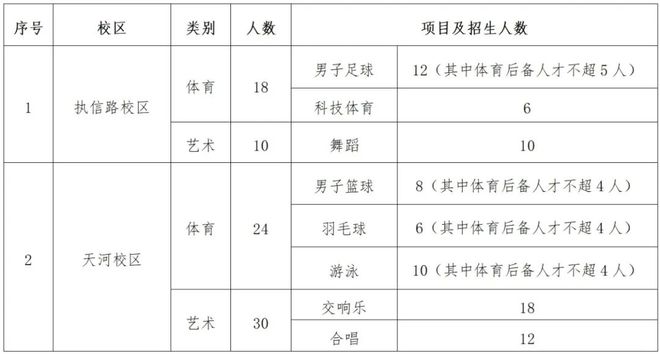 特長生相關問題合集(圖7)