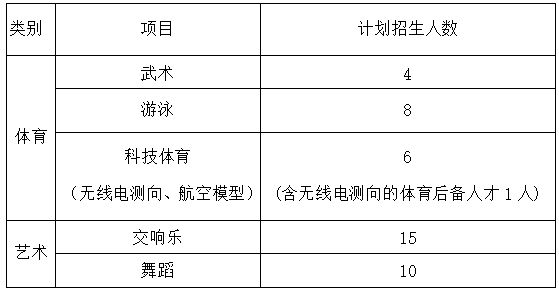特長生相關問題合集(圖14)