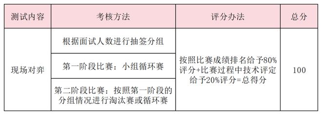 特長生相關問題合集(圖27)