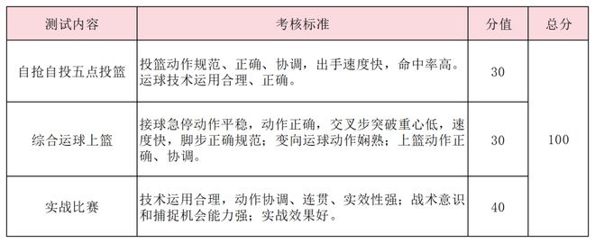 特長生相關問題合集(圖28)